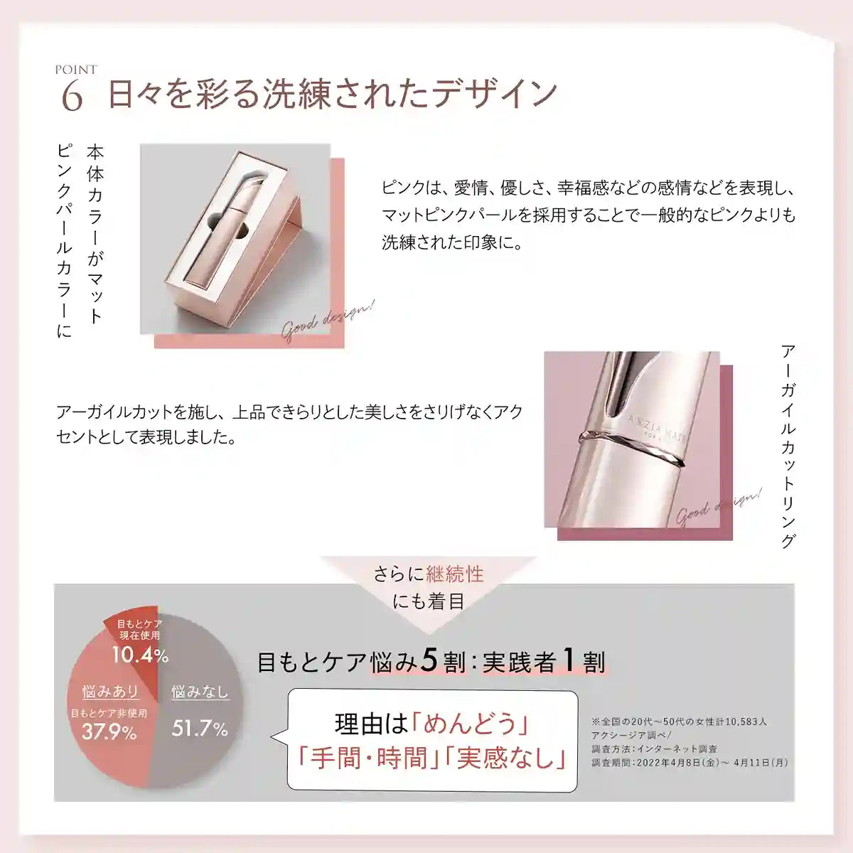 アクシージア メイト フォーアイズ デザイン 継続性にも着目 目もとケアの悩みアンケートグラフ