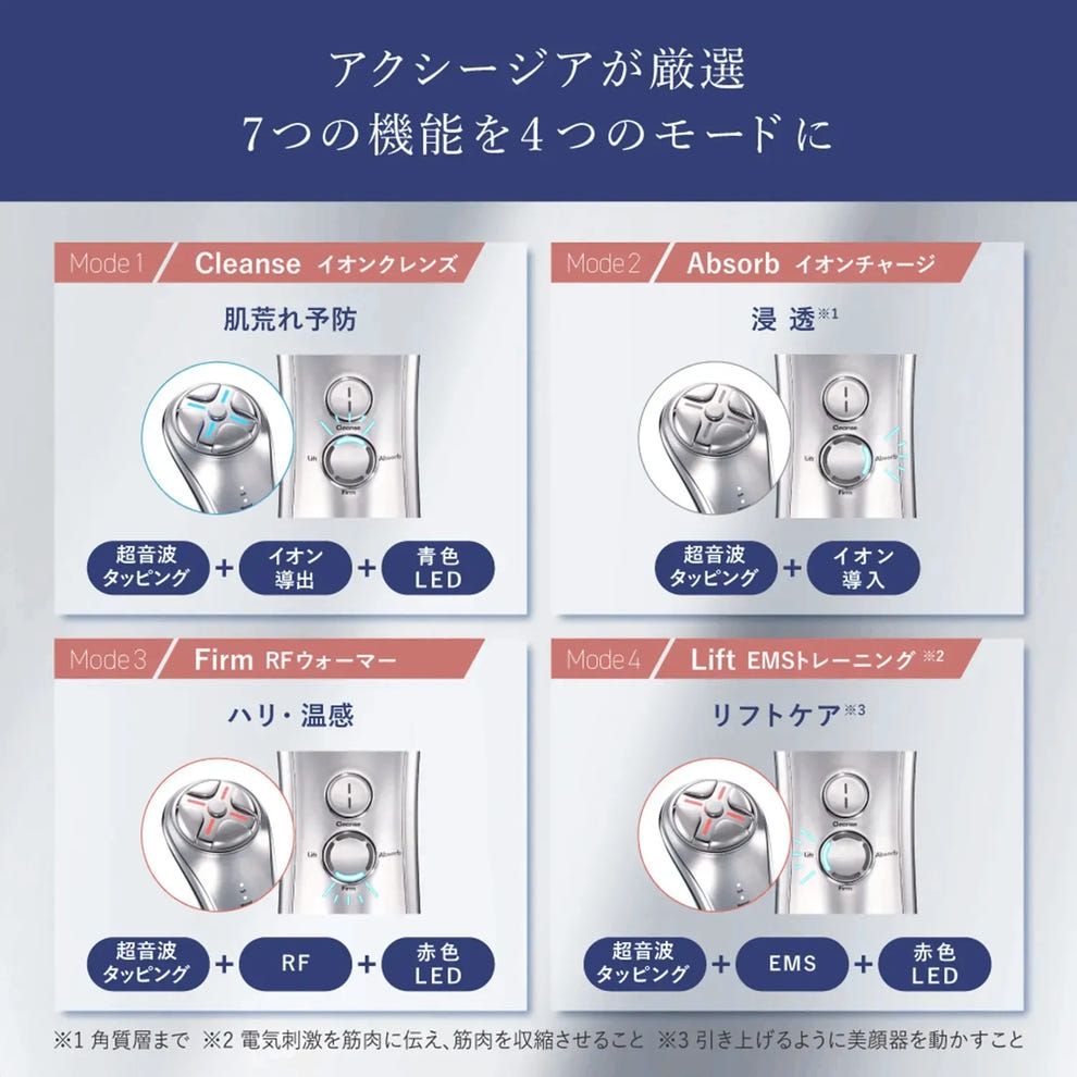 アクシージア メイト フォーフェイス モード説明