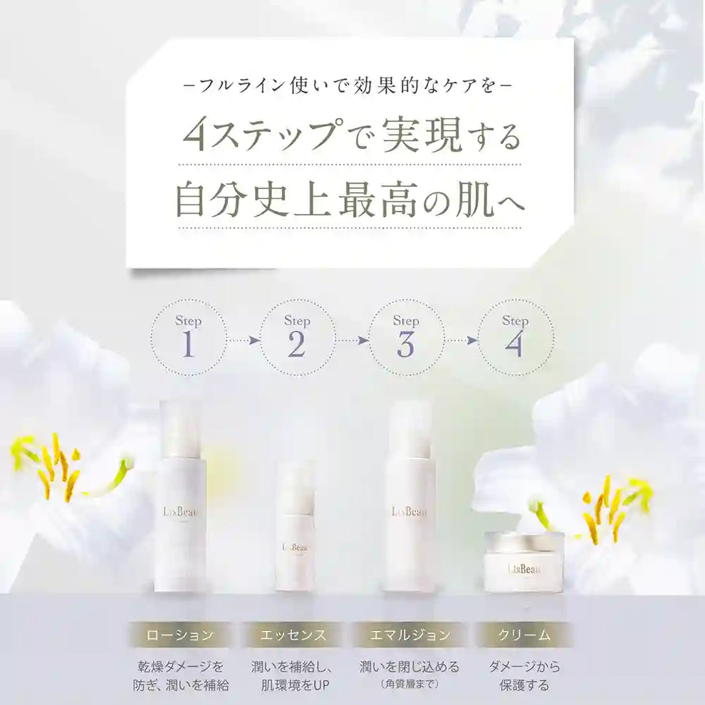 リスビュー ピュール シリーズ 使い方