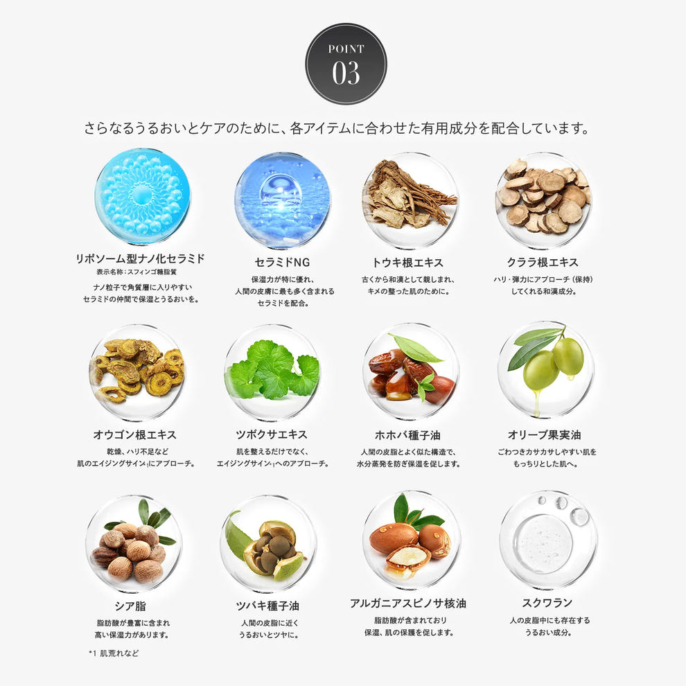 リスブラン シリーズ ポイント3 有用成分