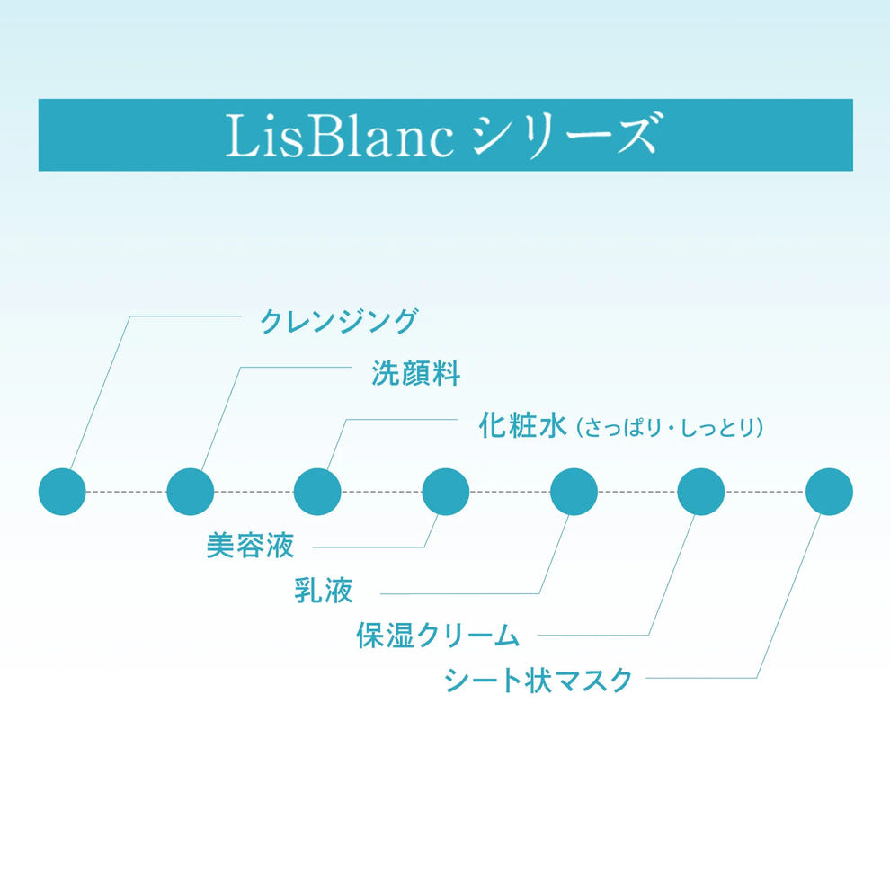 リスブランシリーズ 商品ラインナップ