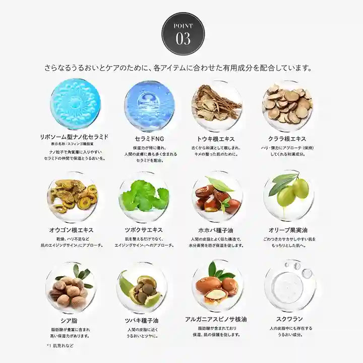 リスブラン シリーズ ポイント3 有用成分