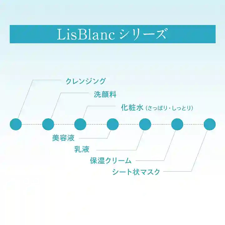 リスブランシリーズ 商品ラインナップ