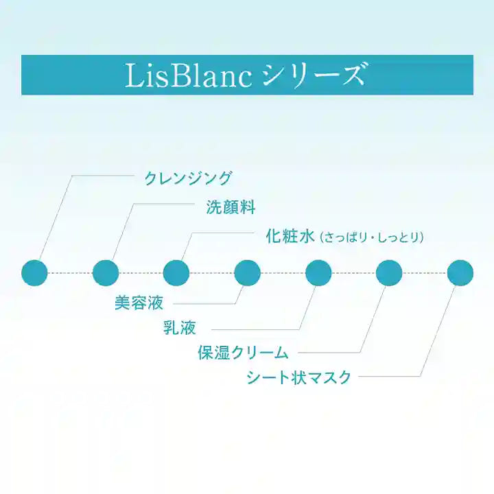 リスブランシリーズ 商品ラインナップ