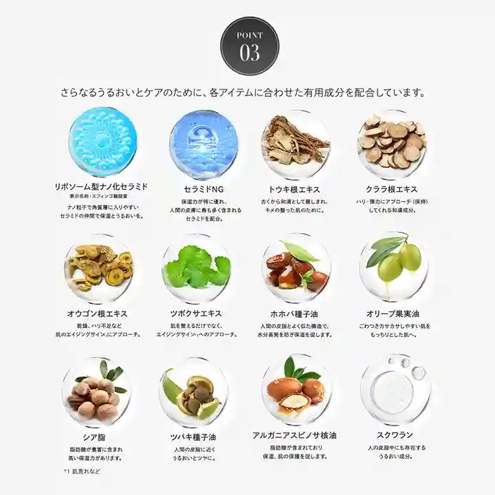 リスブラン シリーズ ポイント3 有用成分