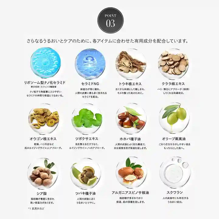 リスブラン シリーズ ポイント3 有用成分