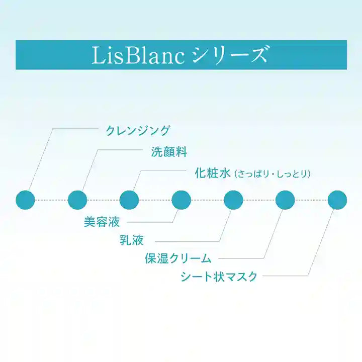 リスブランシリーズ 商品ラインナップ