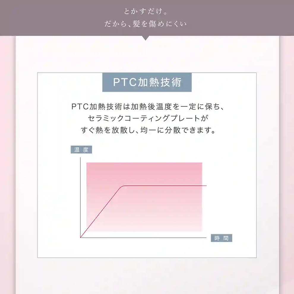 メデュラックス コームアイロン PTC加熱技術