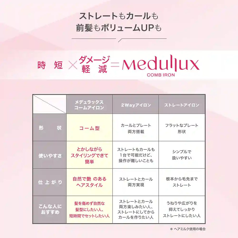 メデュラックス コームアイロン 特徴一覧 時短 ダメージ軽減