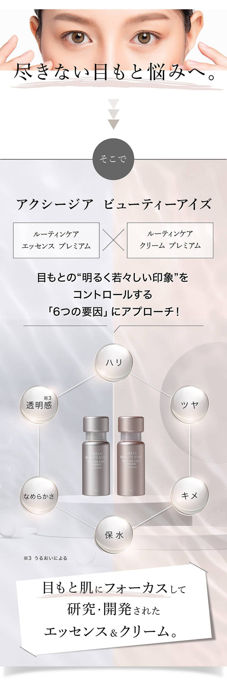 アクシージア_ビューティーアイズ_目もとの「明るく若々しい印象」をコントロールする「6つの要因」にアプローチ!ハリ、ツヤ、キメ、保水、なめらかさ、透明感*うるおいによる