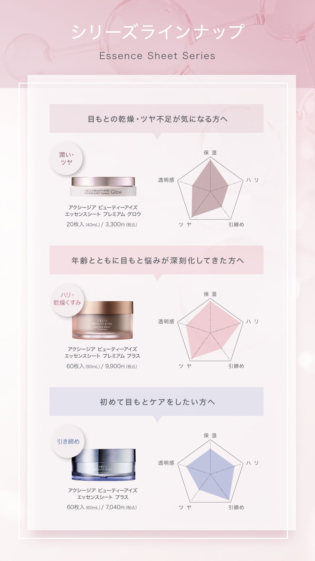 アクシージア ビューティーアイズ エッセンスシート プレミアム グロウ 20枚