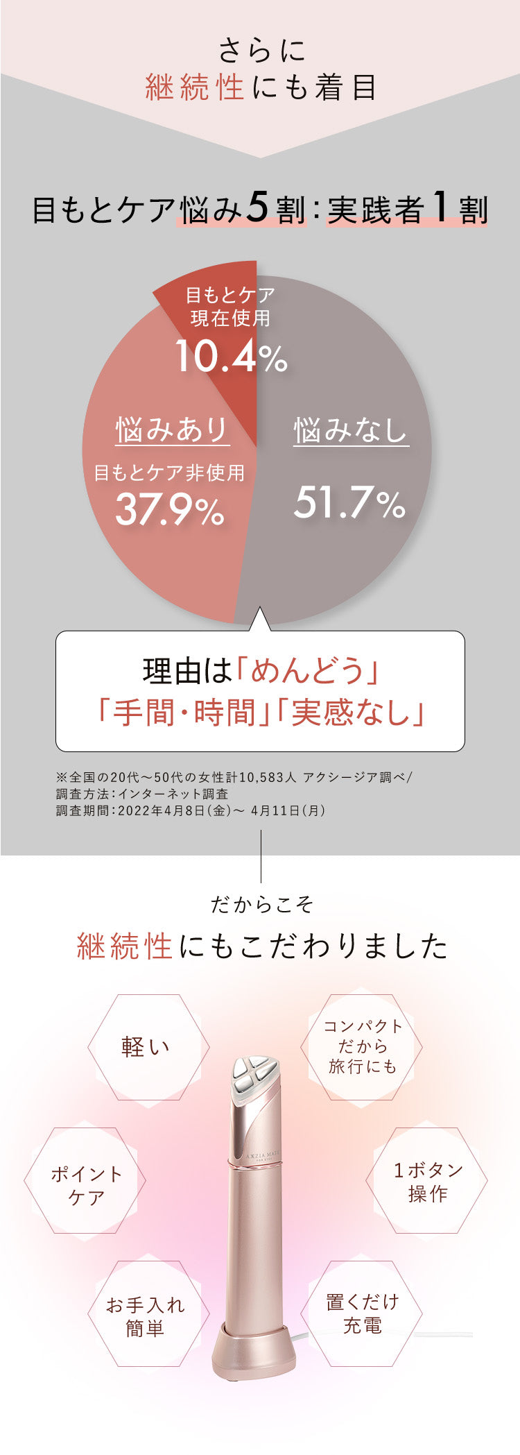 目もとケアセット