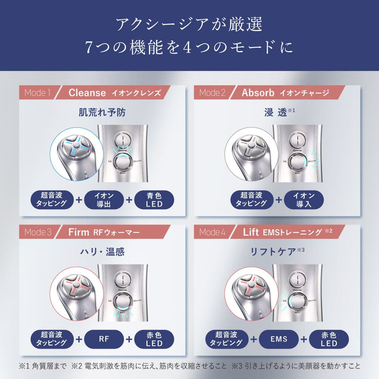 アクシージア メイト フォーフェイス モード説明