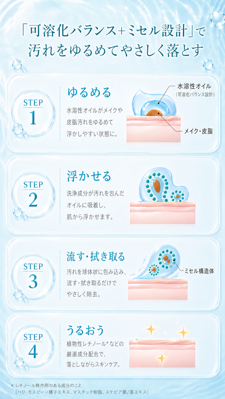 リスブラン マイルド クレンジングウォーター 250mL
