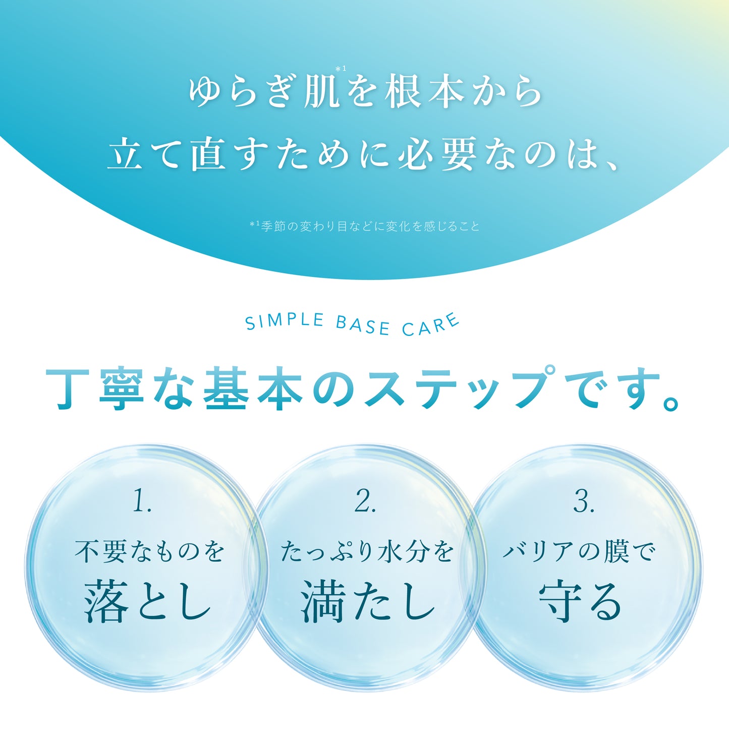 リスブラン ベースケア 3点セット
