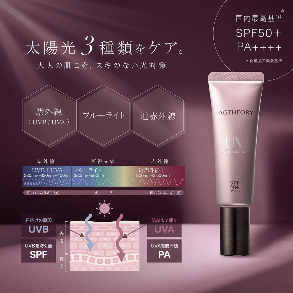日やけ止め|エイジーセオリー UVプロテクションクリーム 40g 日やけ止め|エイジーセオリー UVプロテクションクリーム 40g