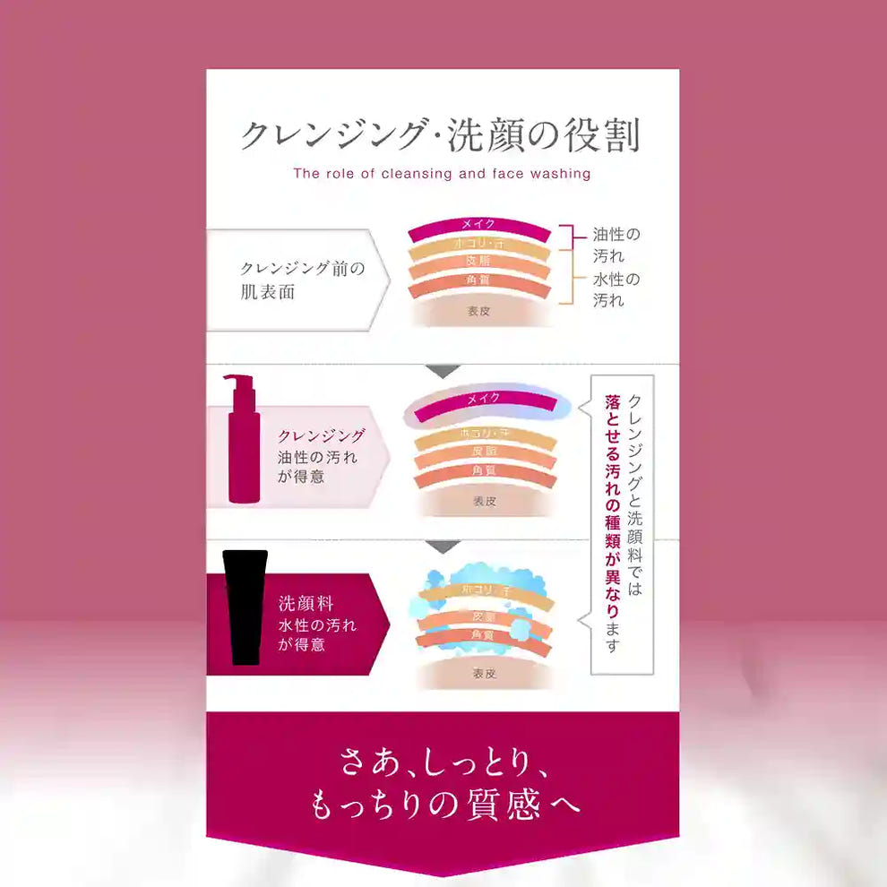 アクシージア_エイジーセオリー_ウォッシングフォーム_クレンジング・洗顔の役割さあ、しっとり、もっちりの質感へ