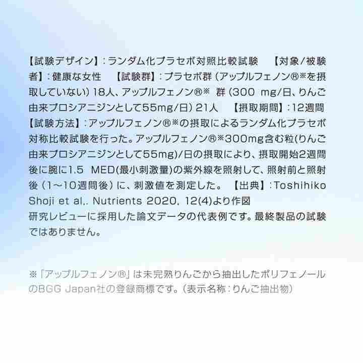 りんご由来プロシアニジン 試験詳細