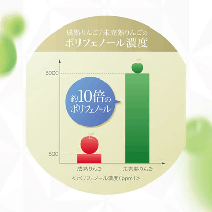 アクシージア_ヴィーナスレシピ_ザ ホワイト ドリンク_成熟りんご/未完熟りんごのポリフェノール濃度