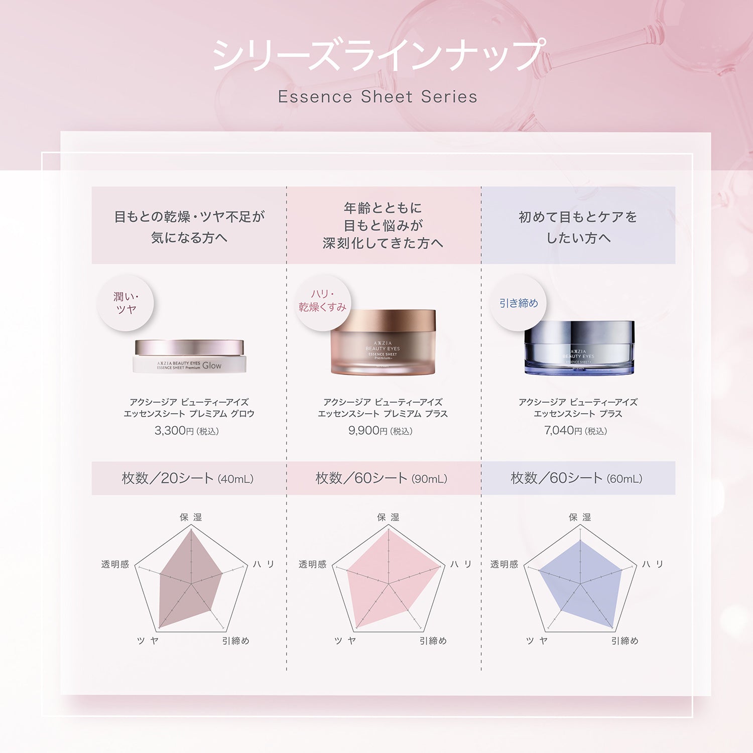 目もとハリツヤ肌セット | 美容家電 + アイシートセット– アクシージア