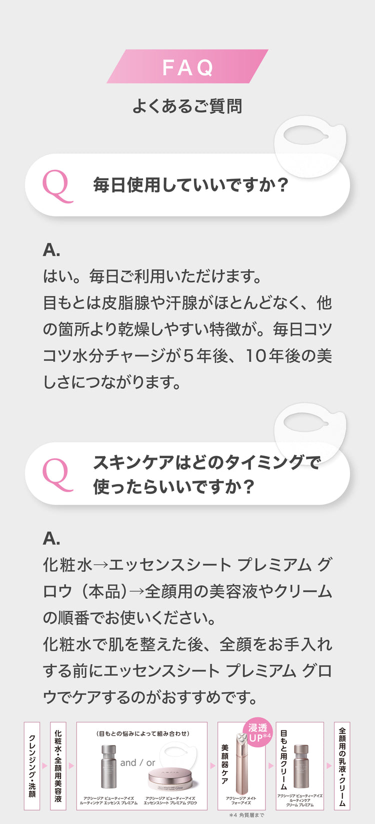 アクシージア ビューティーアイズ エッセンスシート プレミアム グロウ 20枚