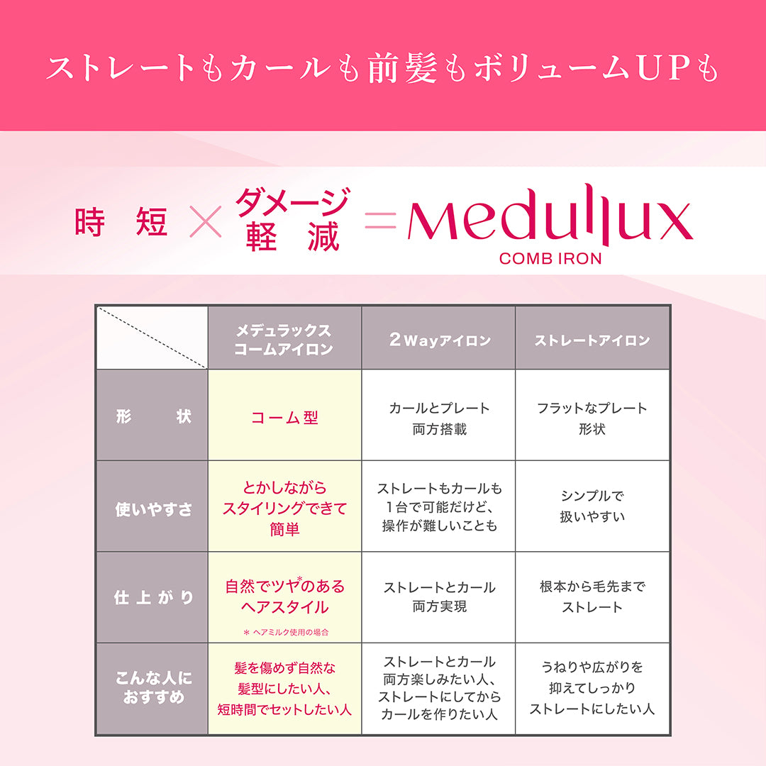 コーム型ヘアアイロン｜メデュラックス コームアイロン– アクシージア