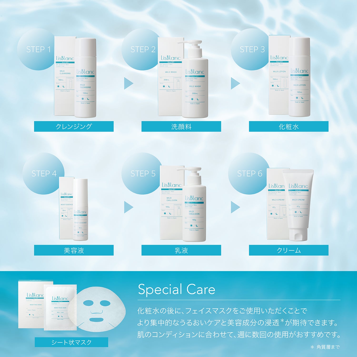 新品未使用 LisBlanc 化粧水 美容液 乳液 保湿クリーム フェイスマスク シート状マスク｜リスブラン モイスト フェイスマスク 7枚入り