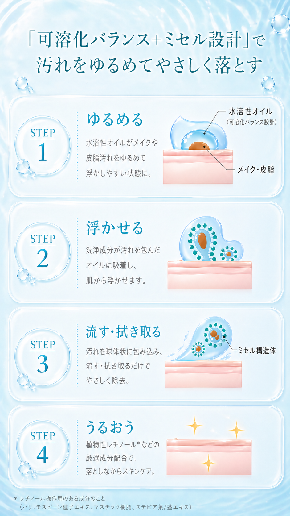 リスブラン マイルド クレンジングウォーター 250mL