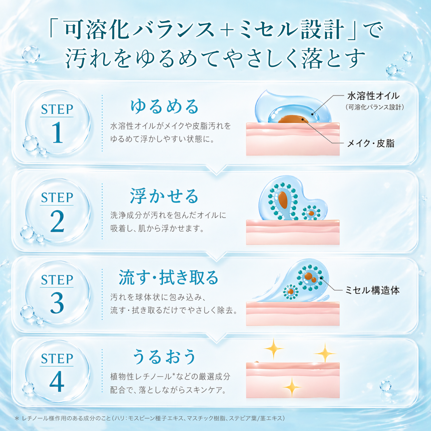 リスブラン ベースケア 3点セット