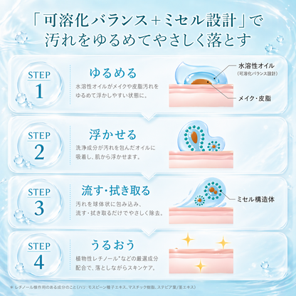 リスブラン ベースケア 3点セット